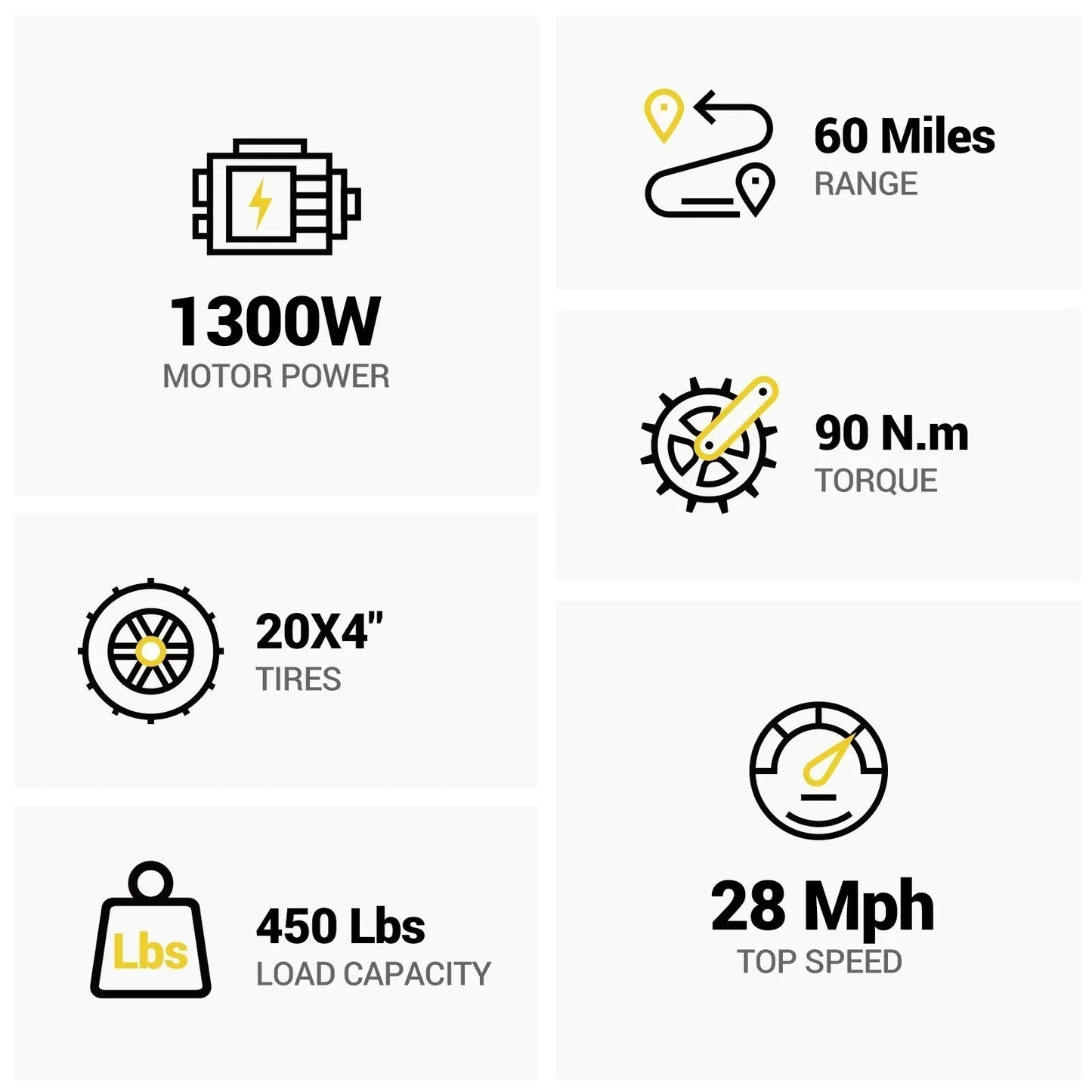 HOVSCO HovBeta 20" Foldable Fat Tire Electric Bike