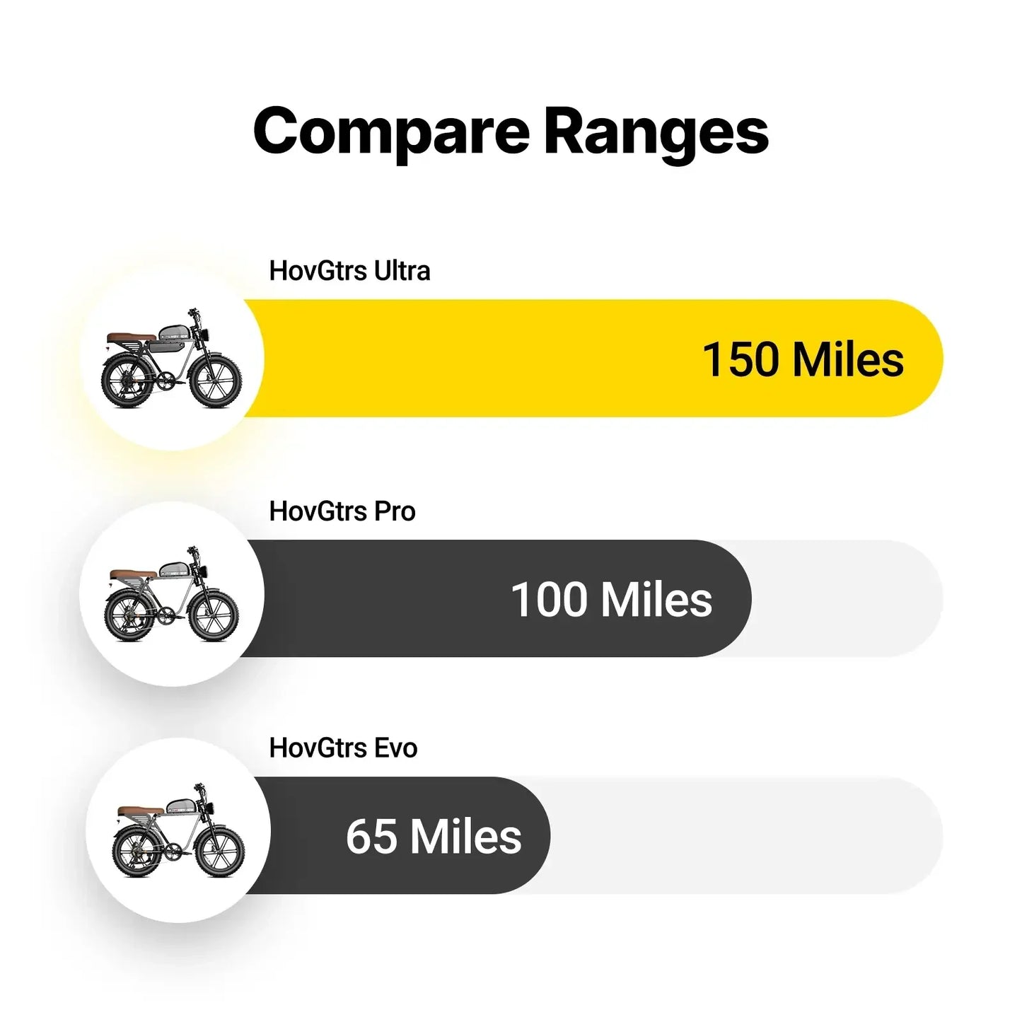 HOVSCO HovGtrs 1500W Moped-style Electric Bike