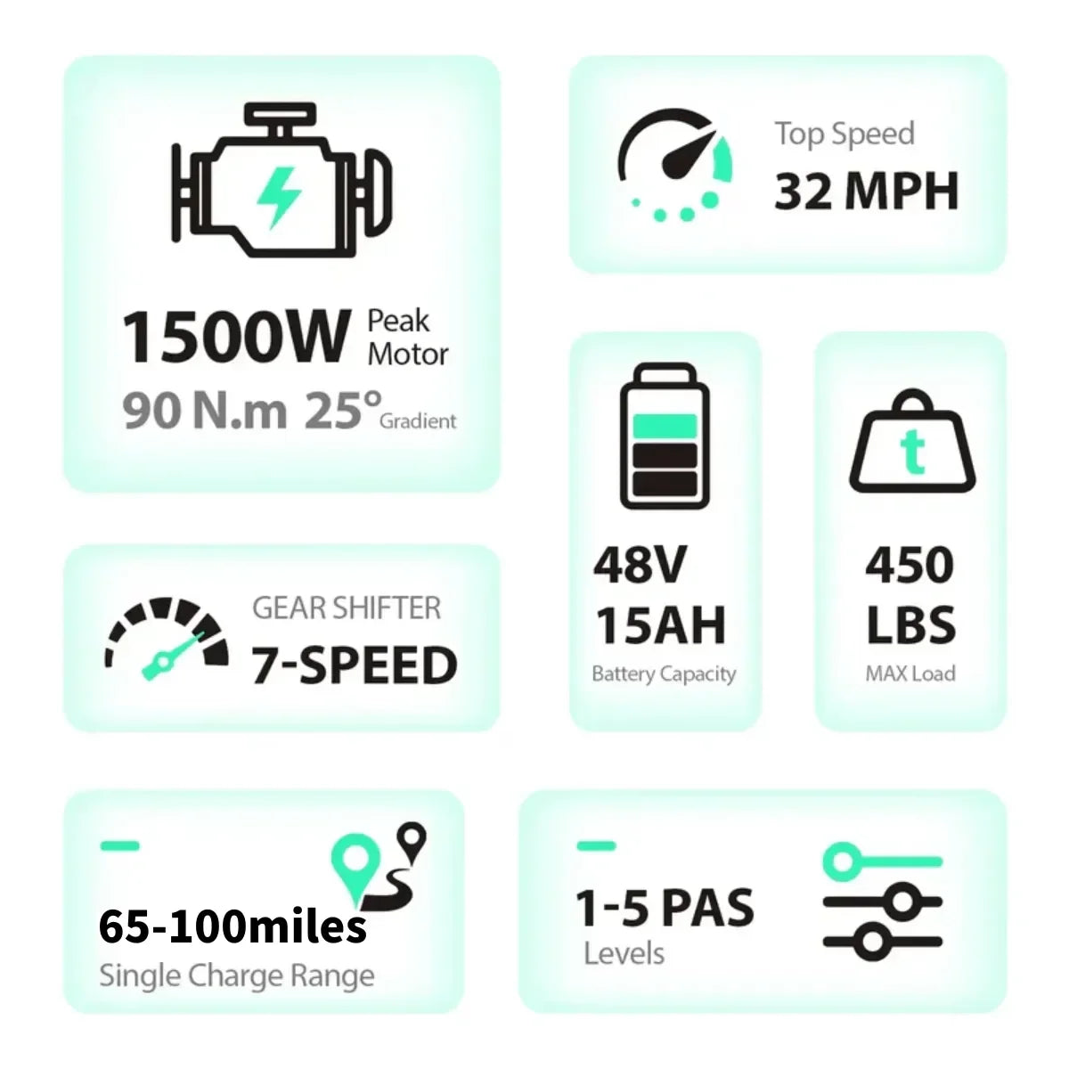 TST R002 20'' 1500W Full Suspension Moped-style Electric Bike
