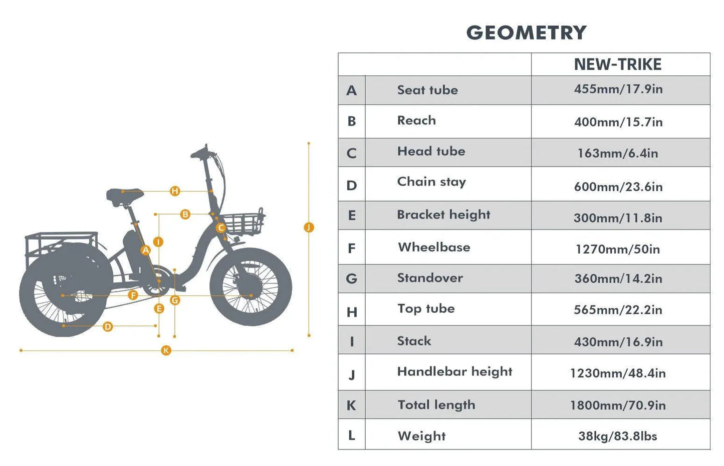 Eunorau New-Trike 2.0