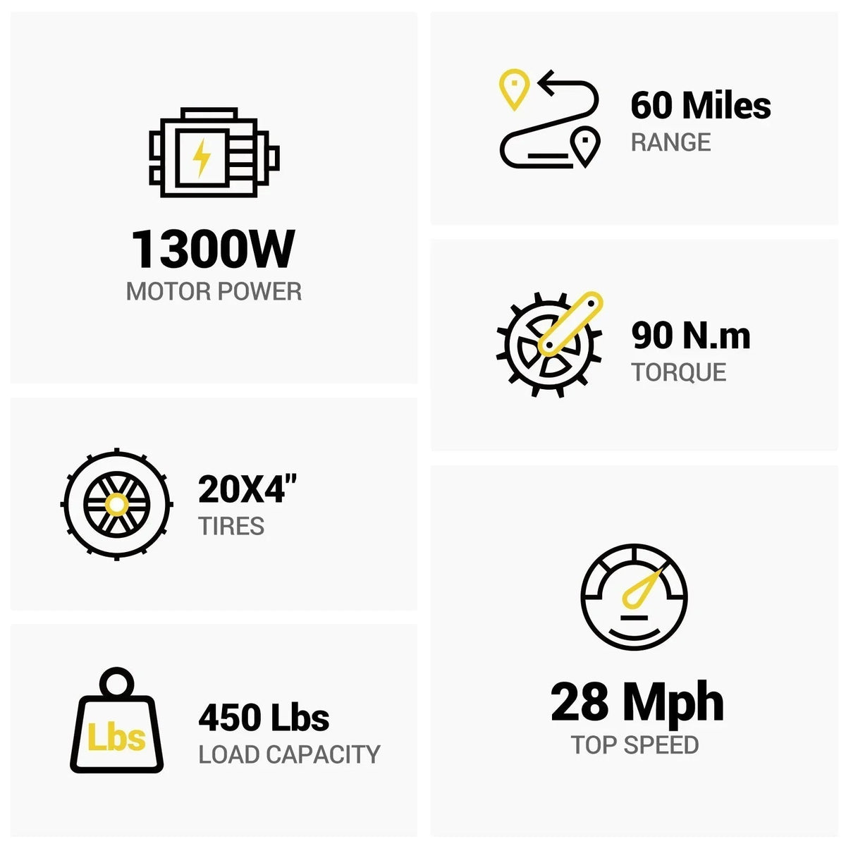 HOVSCO HovBeta 20" Foldable Fat Tire Electric Bike