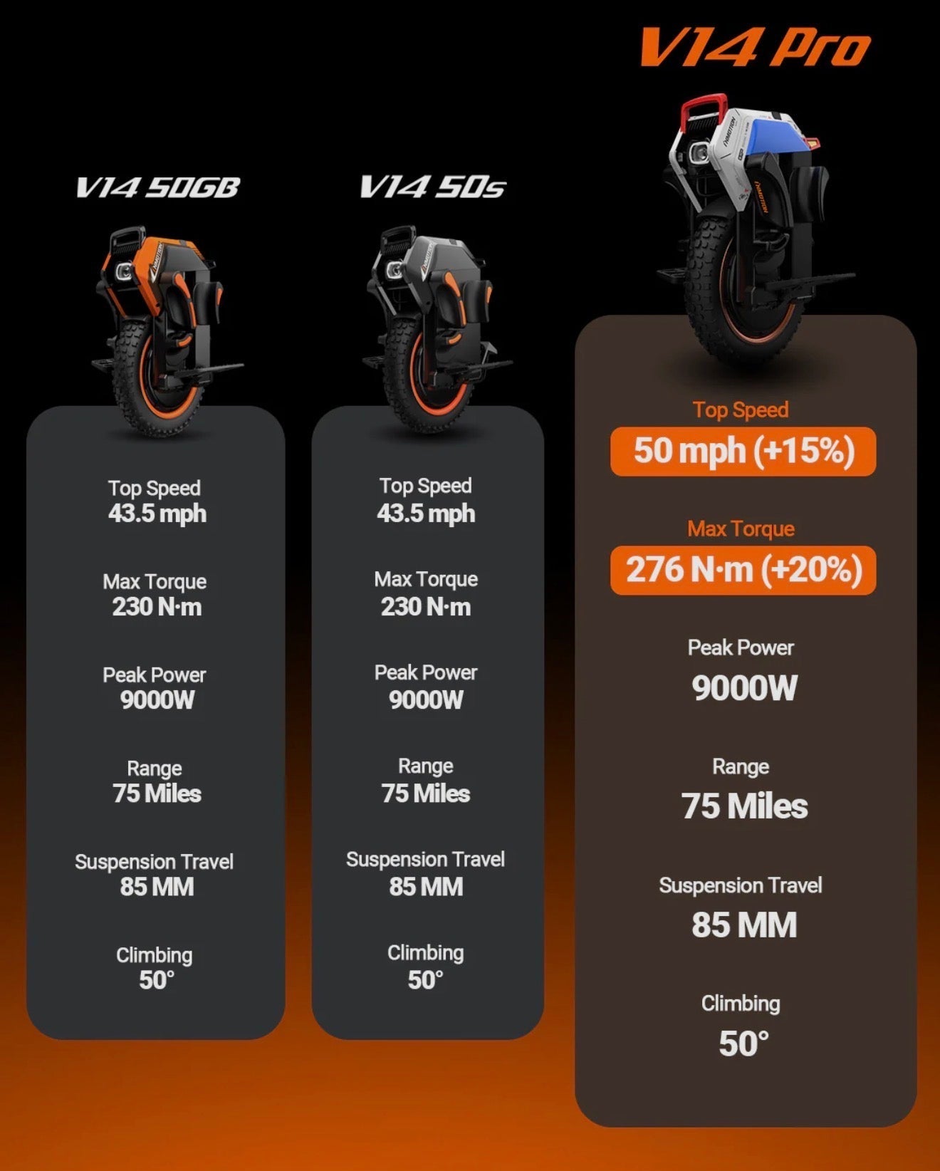 Inmotion V14 pro Adventure Electric Unicycle
